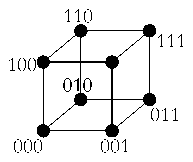 picture of a cube with vertices
labelled by 3-bit strings