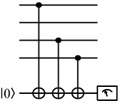 quantum network diagram showing controlled-not gates
from three out of four bits to a fifth; the fifth bit acquires the parity 
information