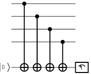quantum network diagram showing controlled-not gates
from four bits to a fifth; the fifth bit acquires the parity information